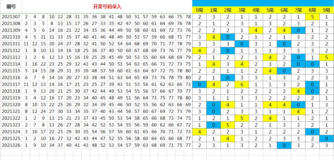 揭秘尾数规律，如何准确计算尾数规律及其应用