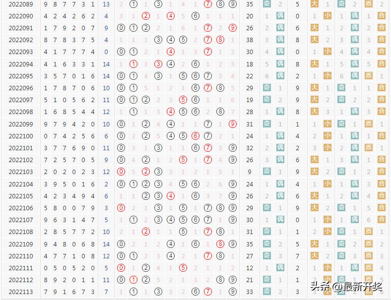 七星彩规则修改后中奖难度增加