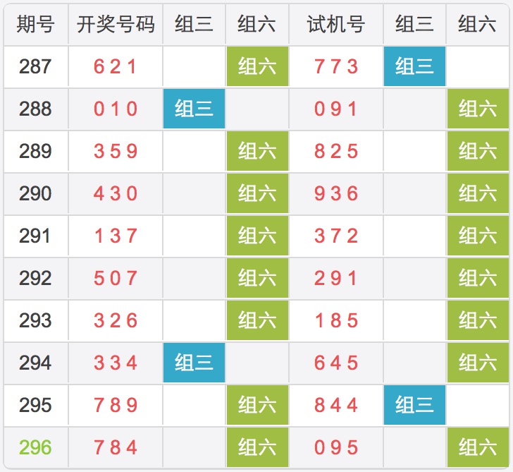 探索牛彩网中的3D今天开机号与试机号