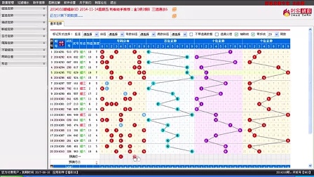 福彩3D 2005年开奖走势图概览