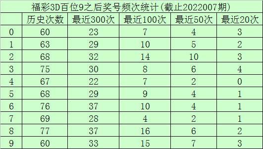 2020年中奖号码回顾解析