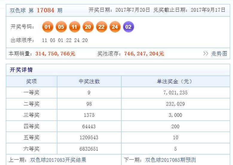 双色球第98期开奖结果揭晓，幸运与期待的重逢