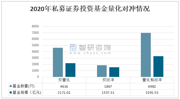 关于2020年基金市场走势及今日净值分析