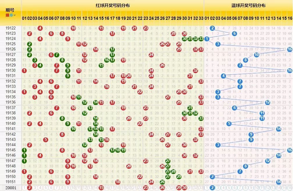 双色球中奖号码推荐图