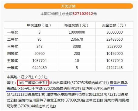 揭秘2007年双色球历史开奖号码，回顾与启示