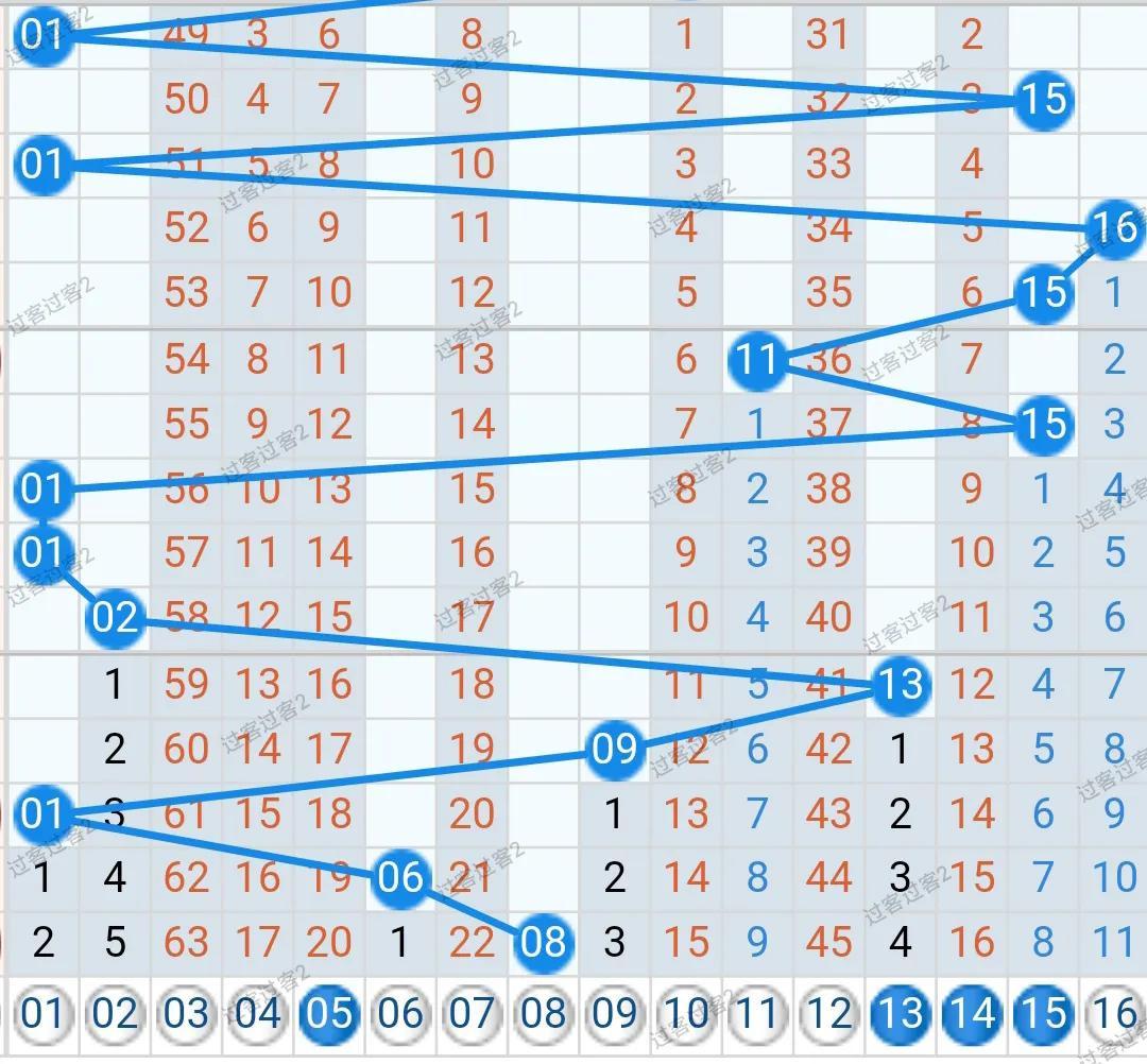 双色球开机号家彩查询