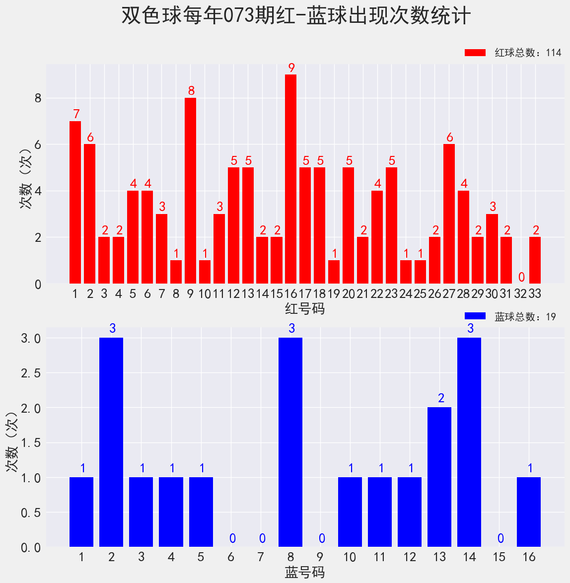 双色球开奖结果2022年第81期的独特魅力与影响