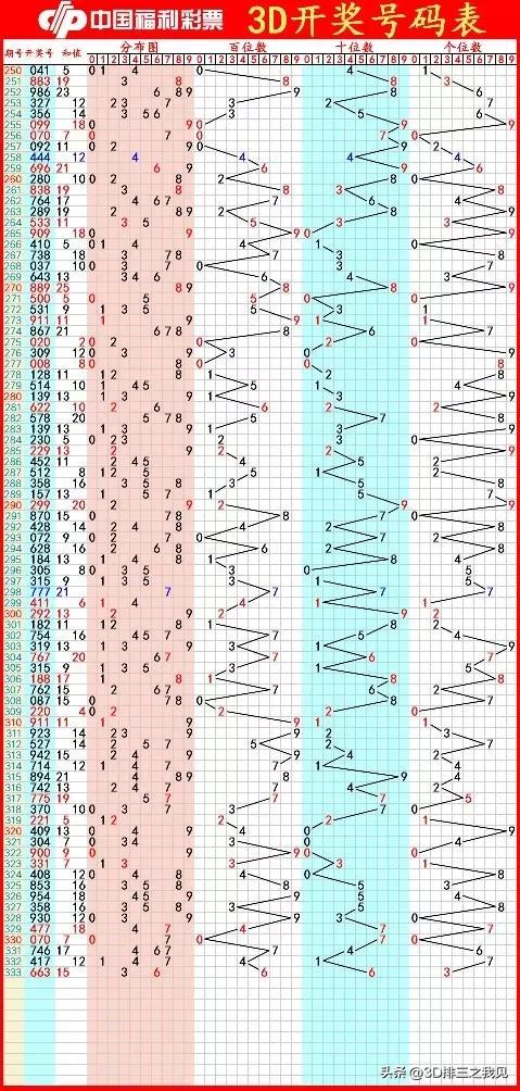 预测之道深度探索