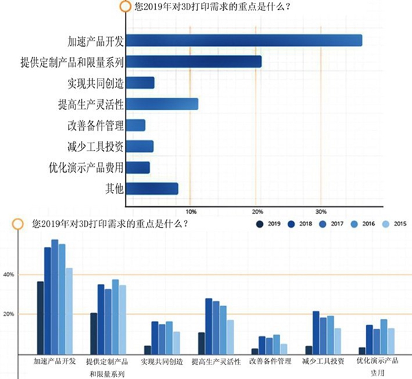 探索3D综合分布走势图，数据中彩网的独特视角