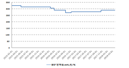 福彩3D 200期跨度走势图，深度分析与预测