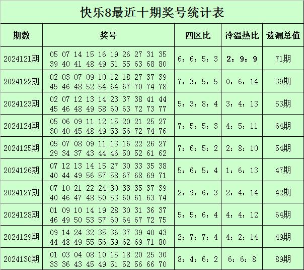 福建体彩31选7复式投注表，策略与技巧解析