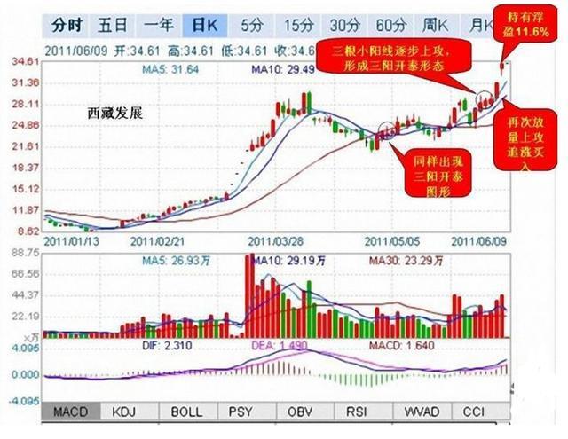 体彩排列3走势图探索