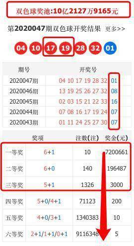 双色球最近500期开奖号码分析与预测