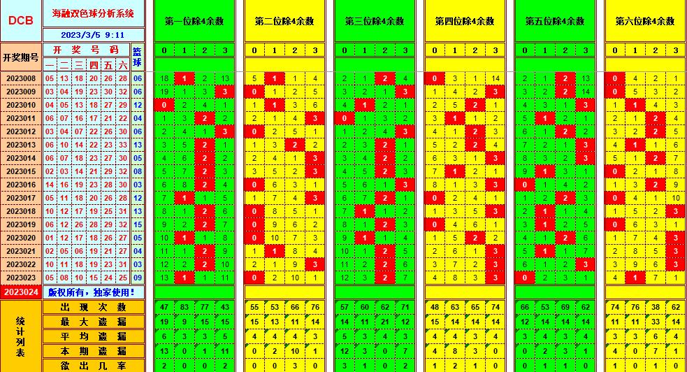 双色球走势图与乐彩网的连号奥秘探索