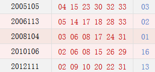 双色球开奖结果 第2页