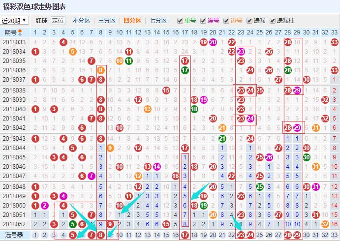 智能选号之旅