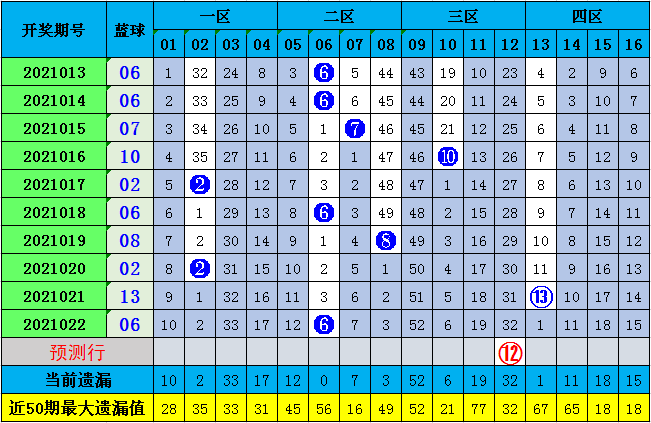 彩票数据分析魅力