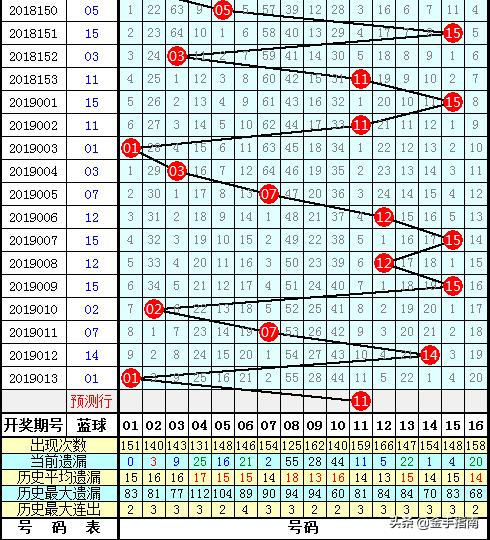 双色球出号规律图，探索与解析