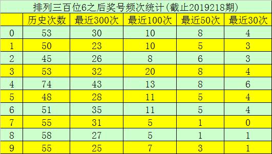 回顾与分析，2021年排列五历史开奖号码概览