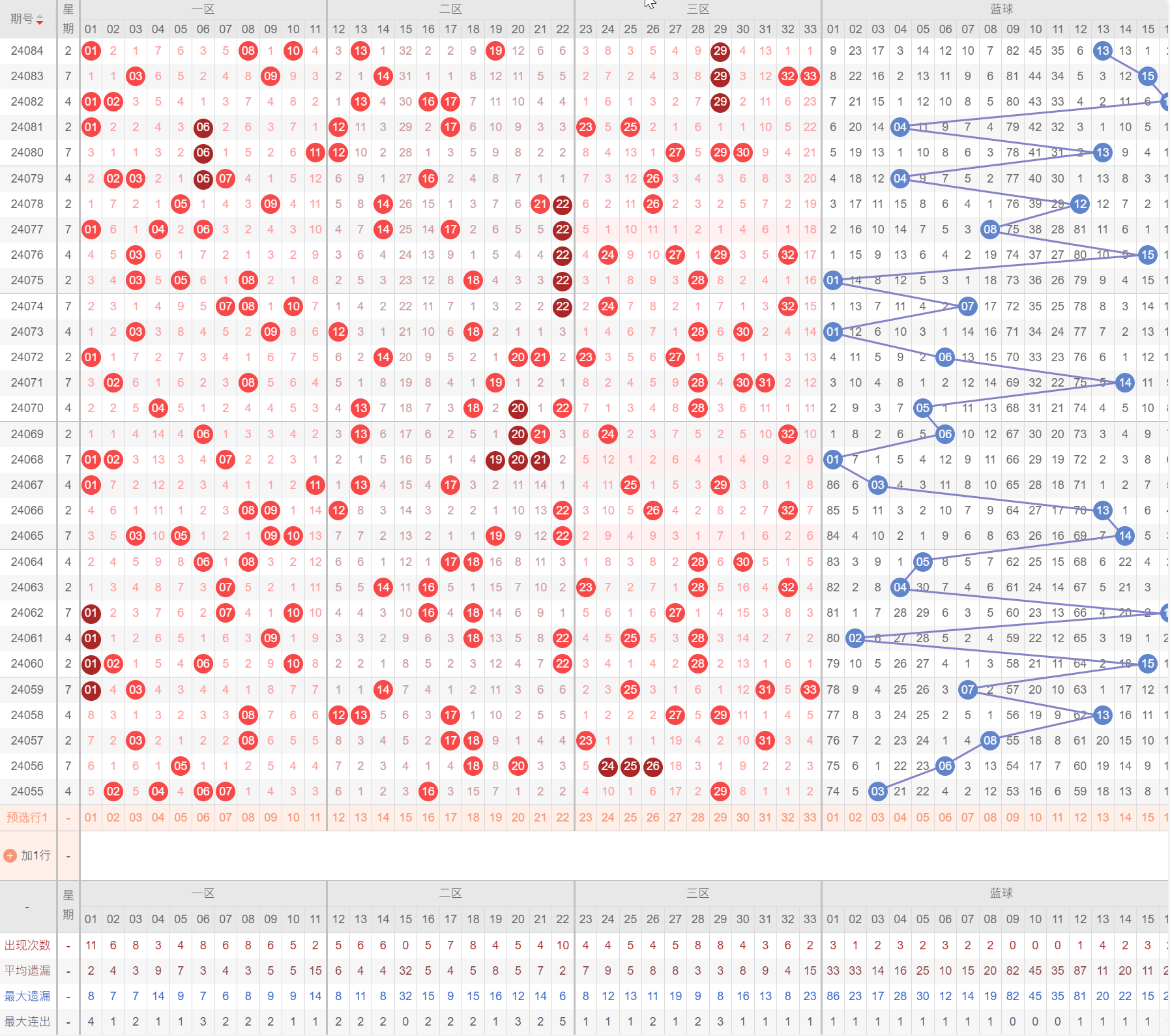 双色球综合走势图
