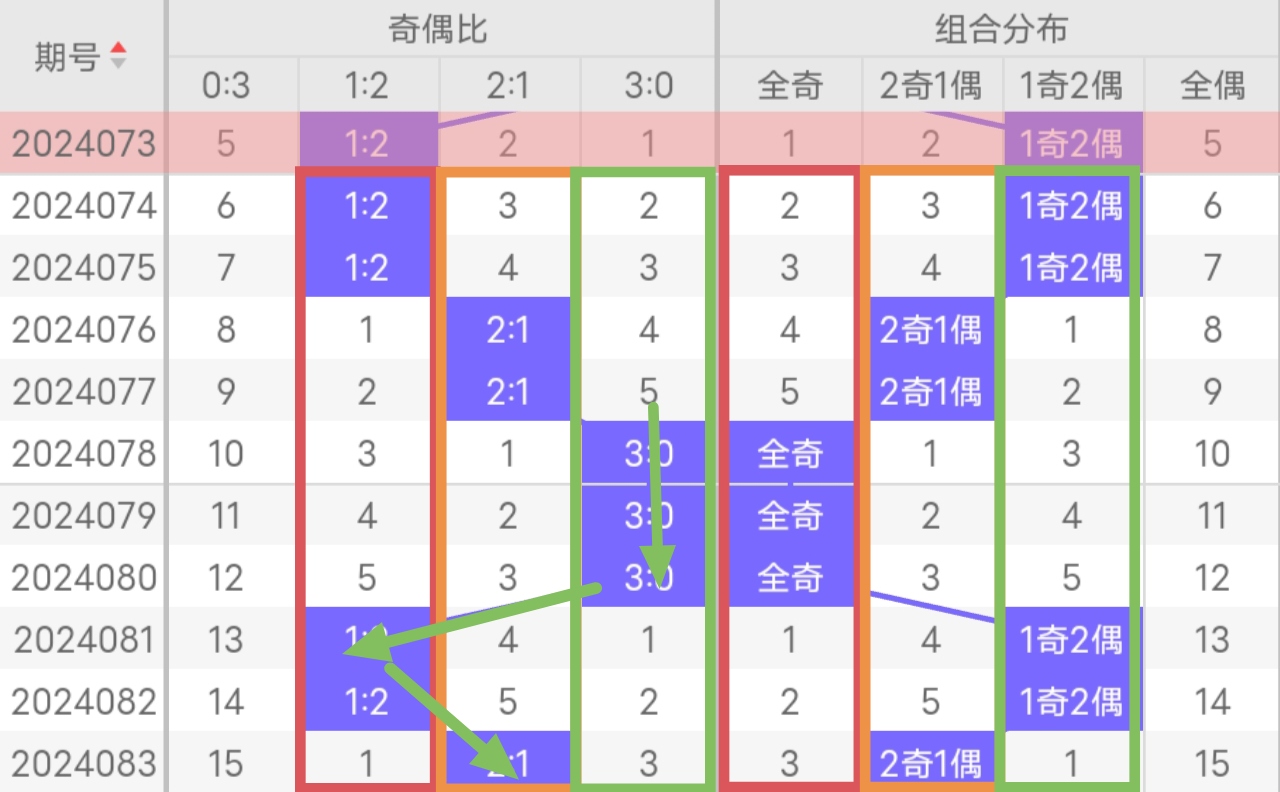 福彩3D八仙过海