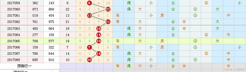 福彩3地和值尾