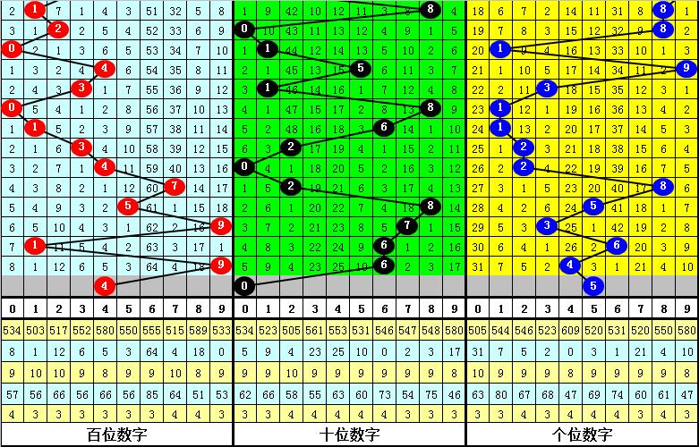 排列三专家预测