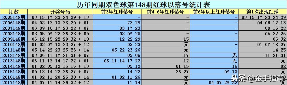 双色球第148期开奖号码揭晓，幸运与期待的交汇点