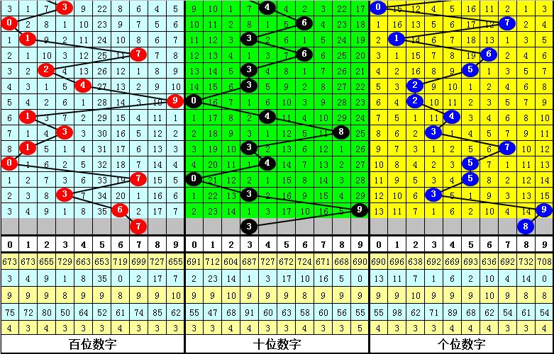 福彩三D开奖号码