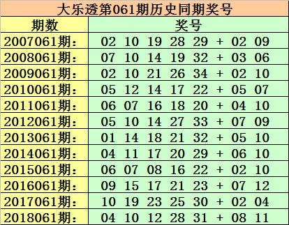 2018年大乐透第061期开奖结果