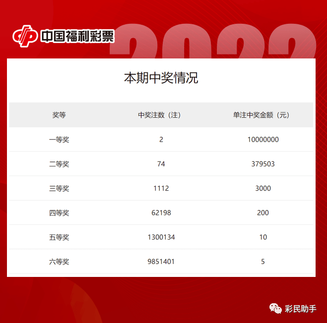 双色球第2017104期开奖号码全面解析