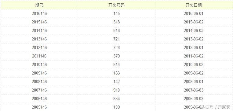 今天排列五开奖号码表揭秘与解析