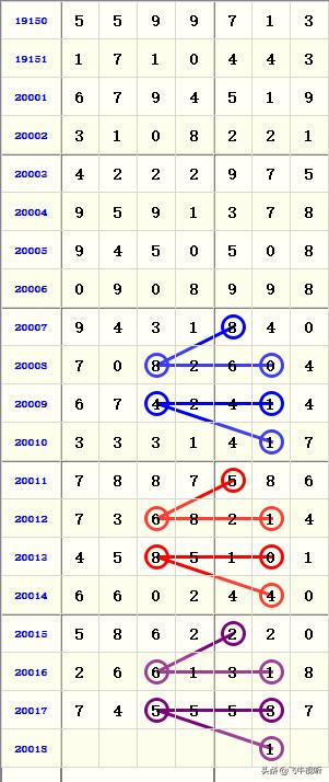 中国体育彩票31选7走势深度解析