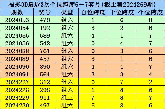 跨度杀和值奥秘探索