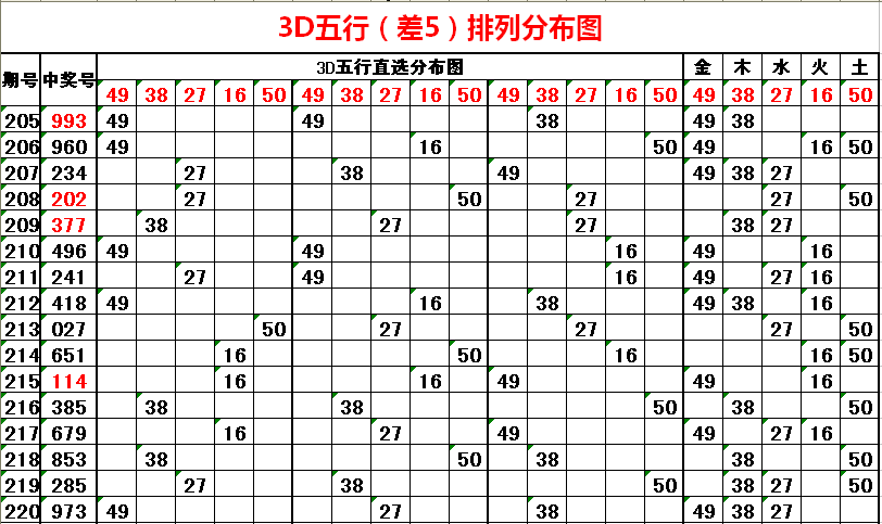 双色球专家预测齐天网下期预测，揭秘彩票背后的数据与策略