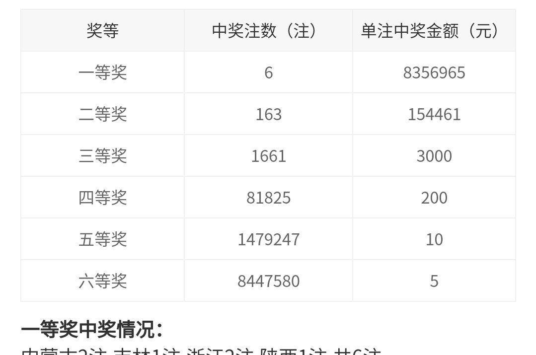 双色球最新开奖公告详情，揭秘中奖号码与奖金分配