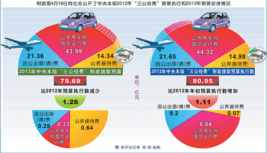 香港 第75页