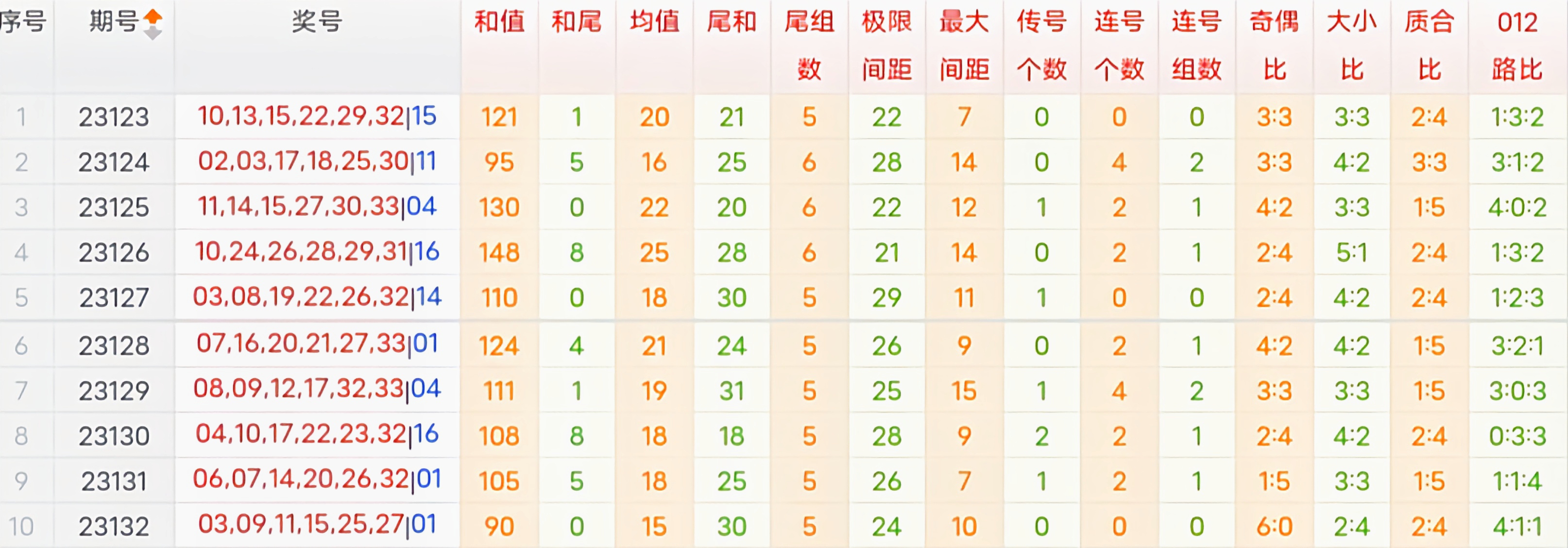 双色球红蓝走势分析，探索连续100期的数字奥秘