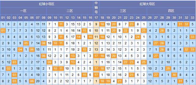 双色球2005001期开奖结果，揭晓幸运数字的魅力与背后故事