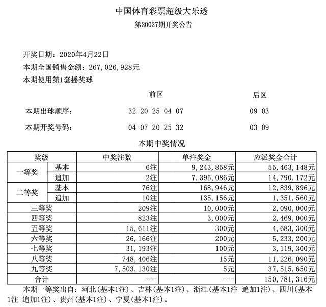 大乐透2020028期开奖结果揭晓，幸运儿揭晓！