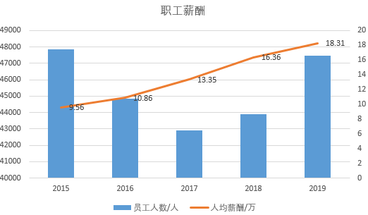 新浪彩票排五基本走势图的深度解析与应用策略