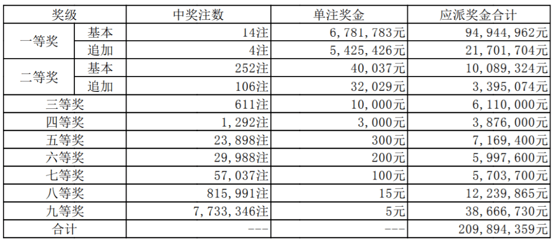 2021今晚特马开奖结果