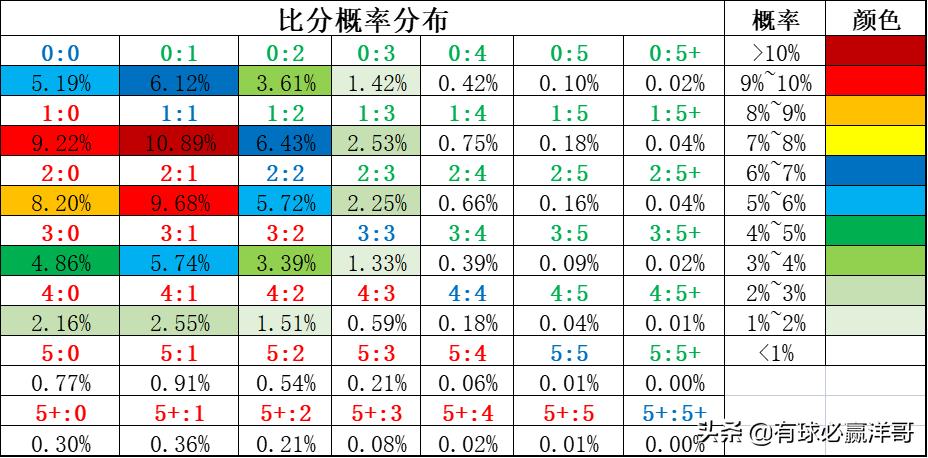 策略建议与深度解析