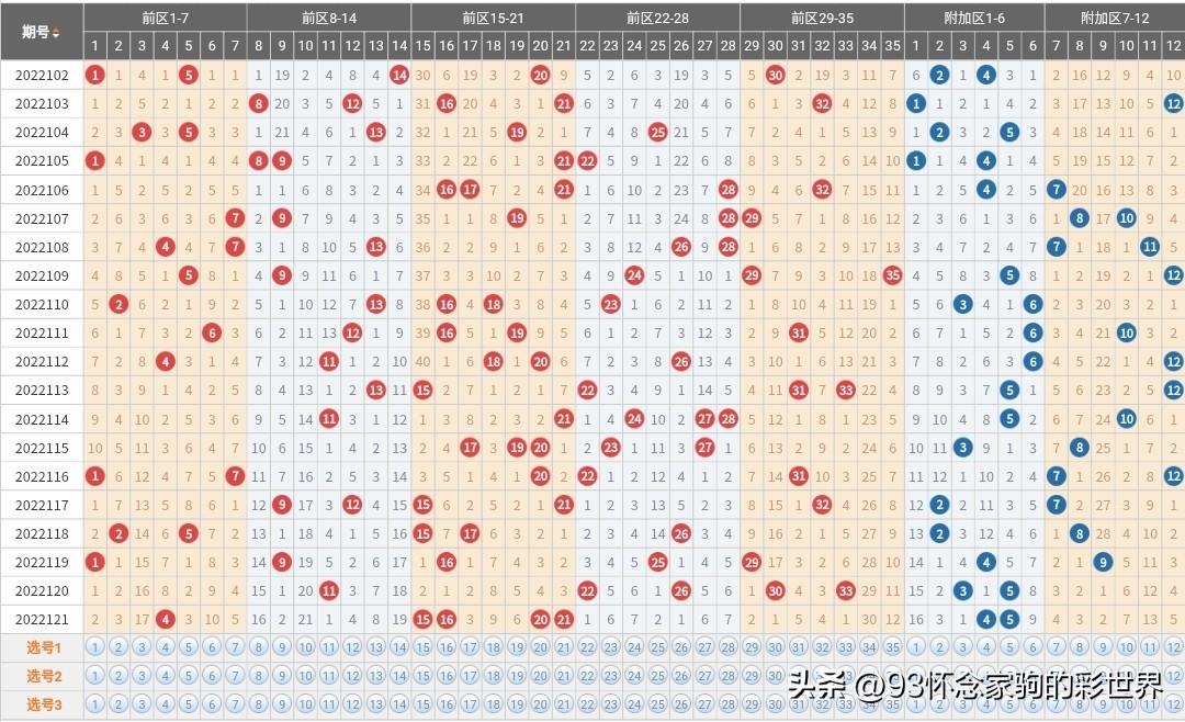 大乐透复式玩法详解与明细