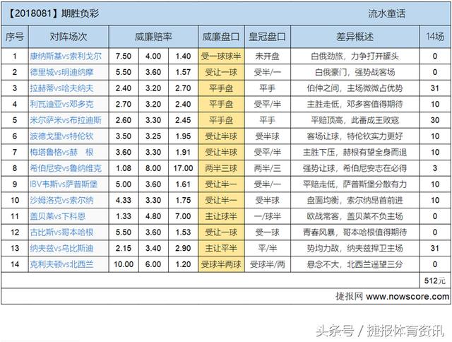 胜负彩推荐策略与趋势分析