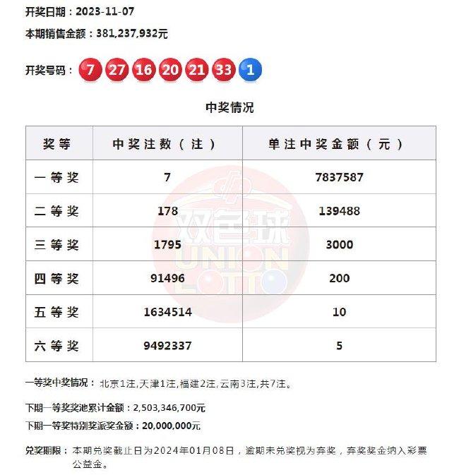 双色球奖池剩余金额，揭秘与解析