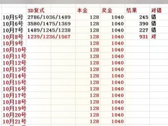 最新三D复式价格表及其应用分析