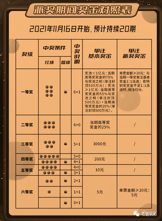 福彩双色球胆拖玩法介绍及中奖规则详解