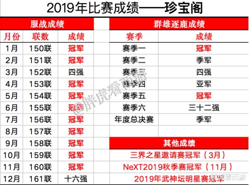 揭秘2019年六合开奖历史记录