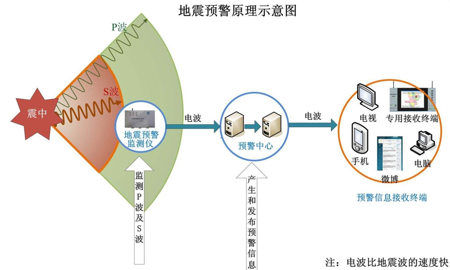 地震台网最新消息速报，持续监测与预警系统的进步